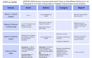 Planning de reprise Séniors 2026-2027